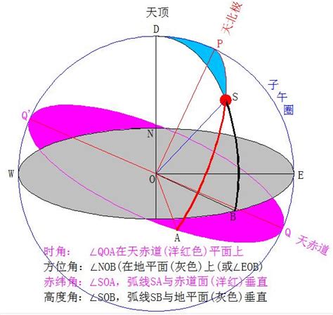 太陽方位角查詢|计算太阳在天空中的位置在地球上的每个位置在一天的任何时间